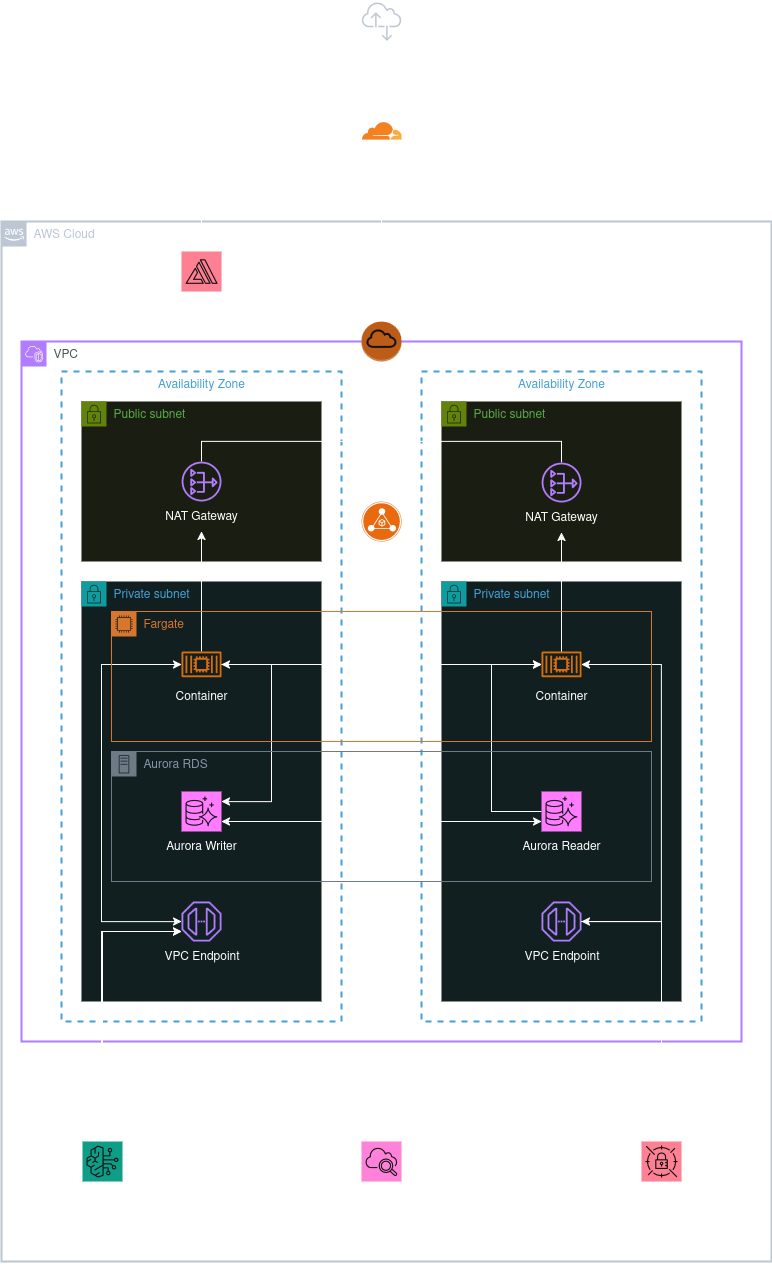 Architecture Diagram